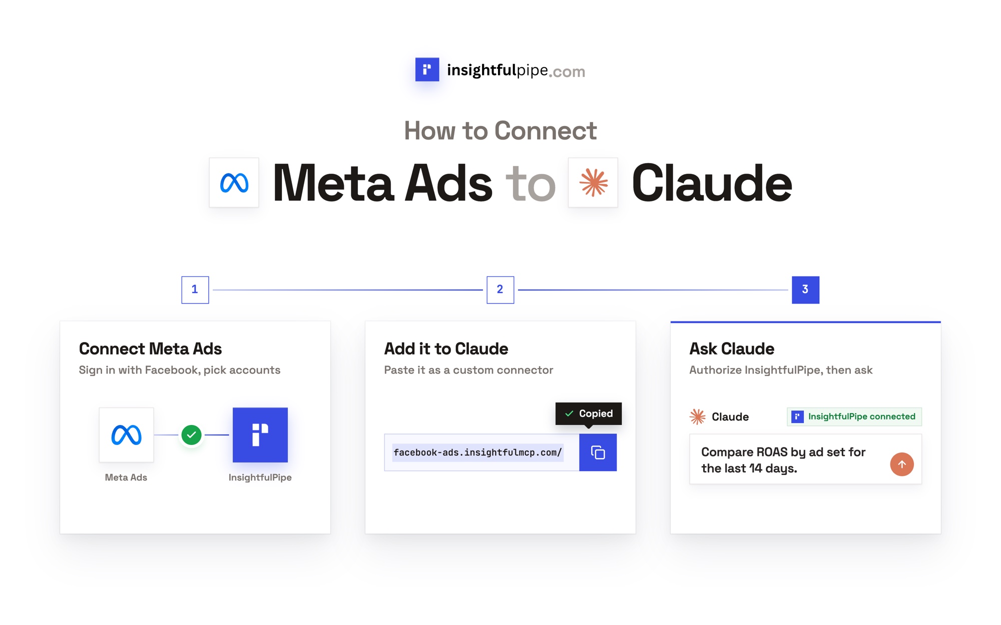 How to Connect Meta Ads to Claude