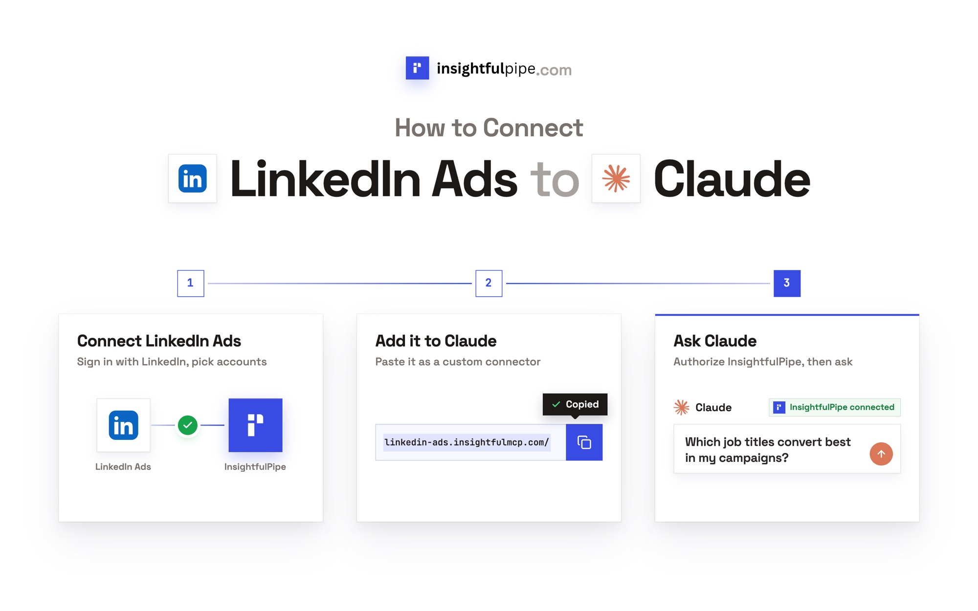 How to Connect LinkedIn Ads to Claude