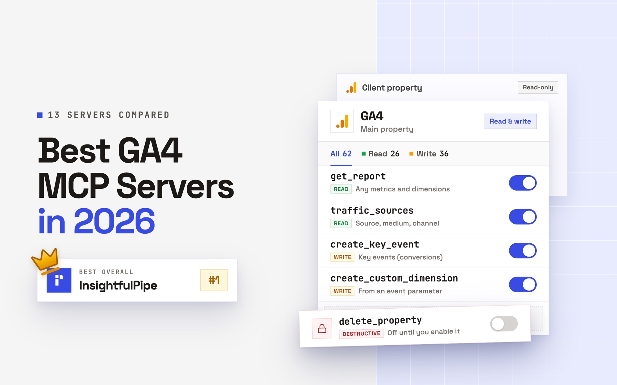 Best GA4 MCP Servers in 2026 (13 Compared)