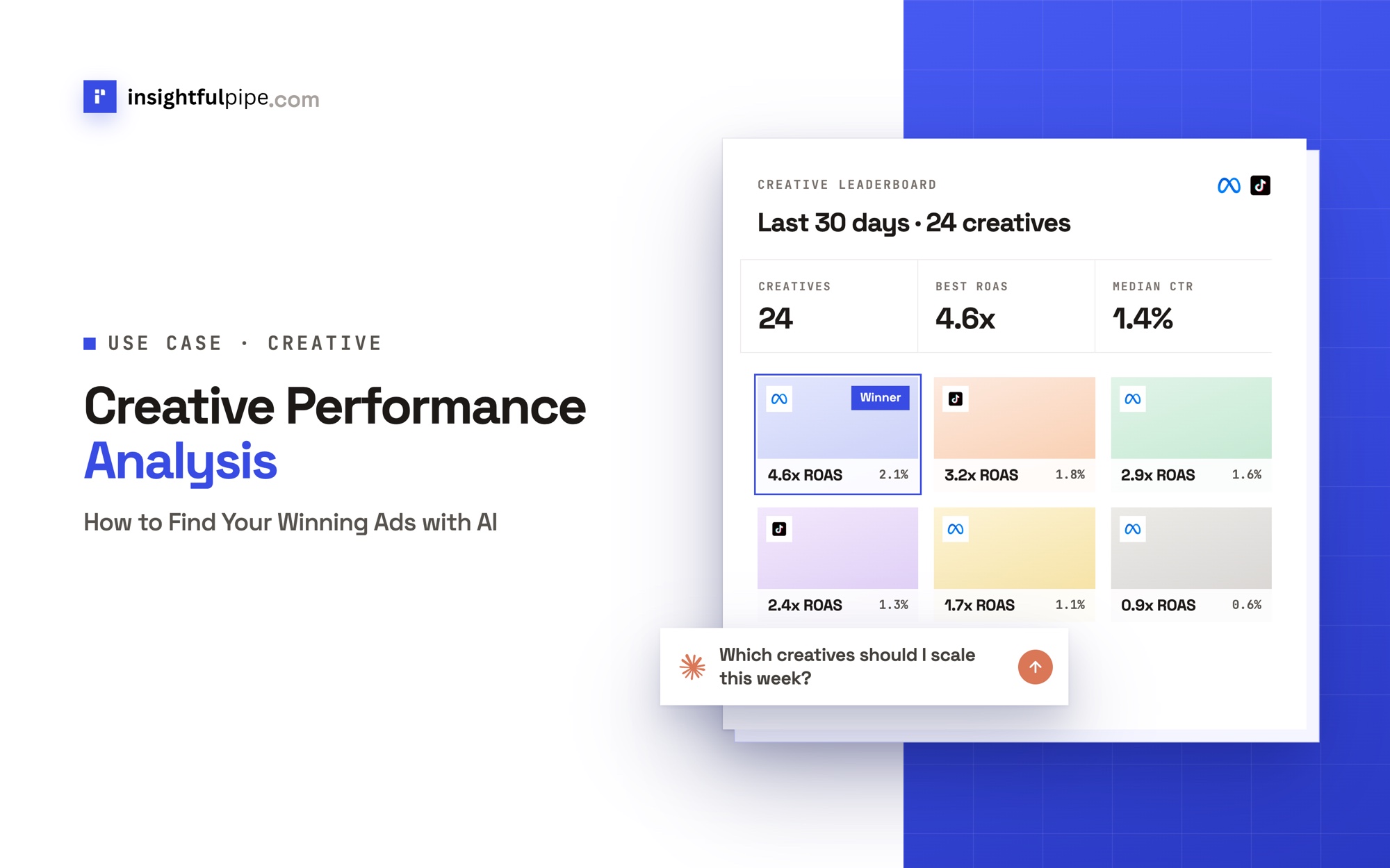Creative Performance Analysis: How to Find Your Winning Ads with AI