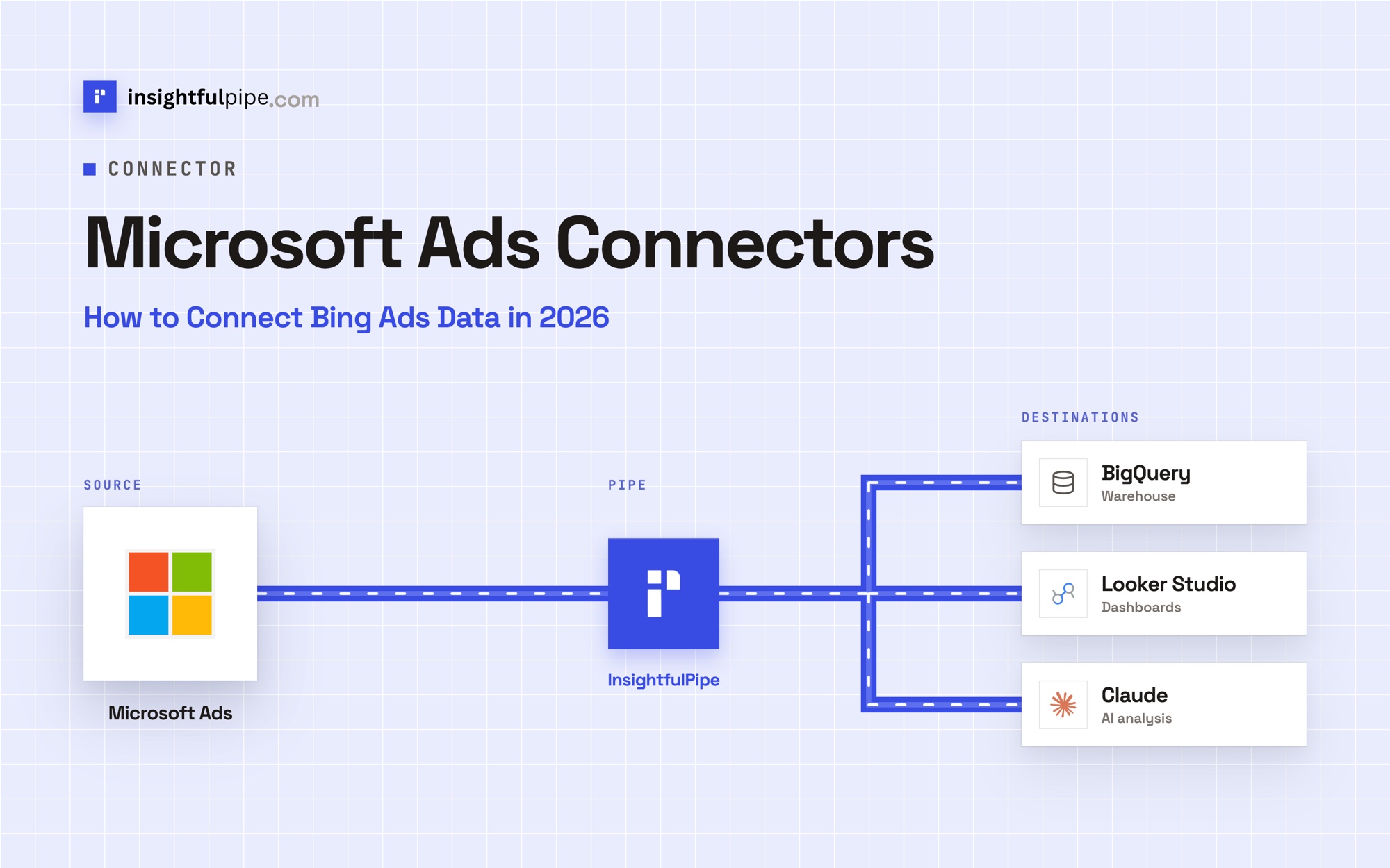 Microsoft Ads Connectors: How to Connect Bing Ads Data in 2026