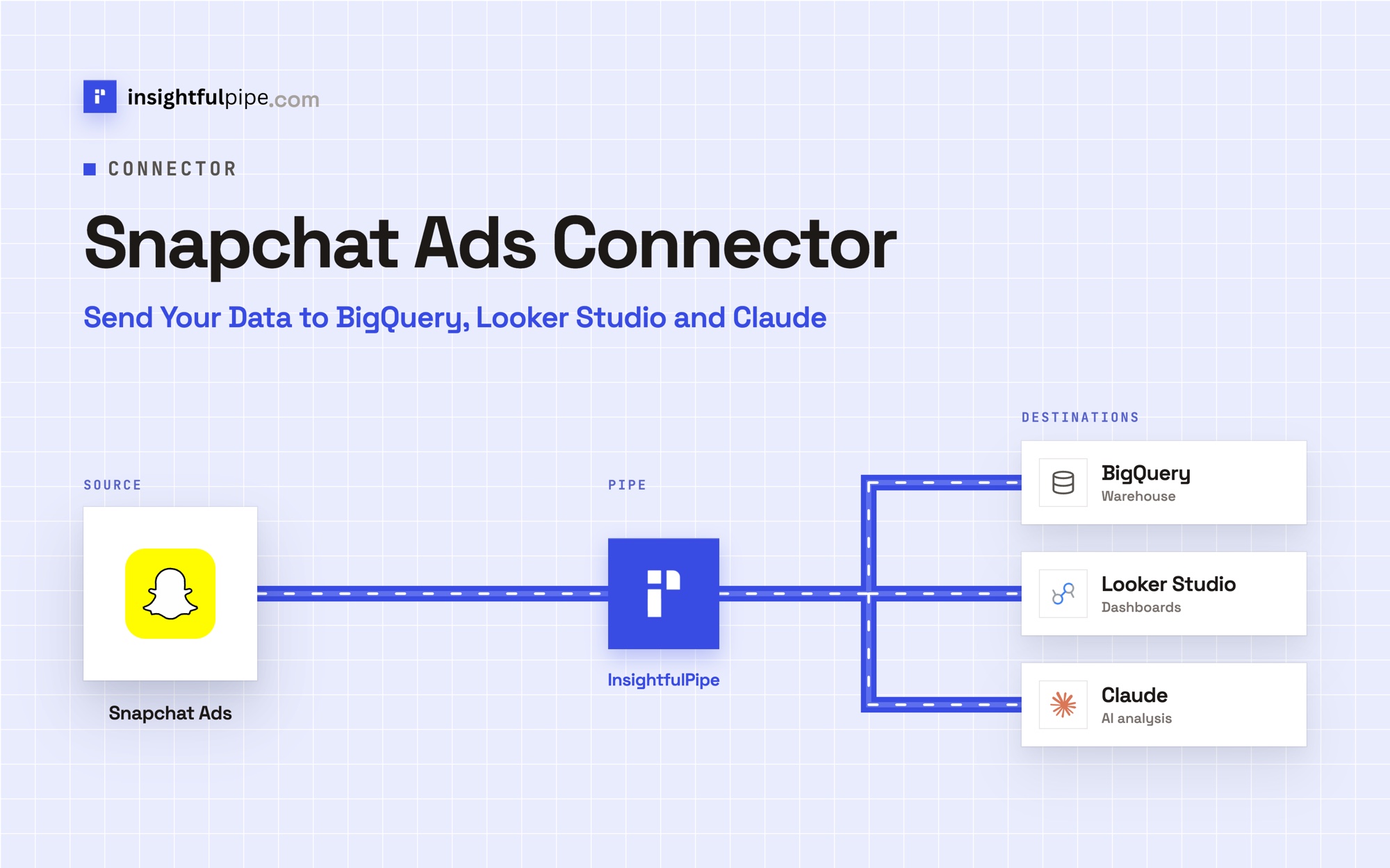 Snapchat Ads Connector: Send Your Data to BigQuery, Looker Studio and Claude