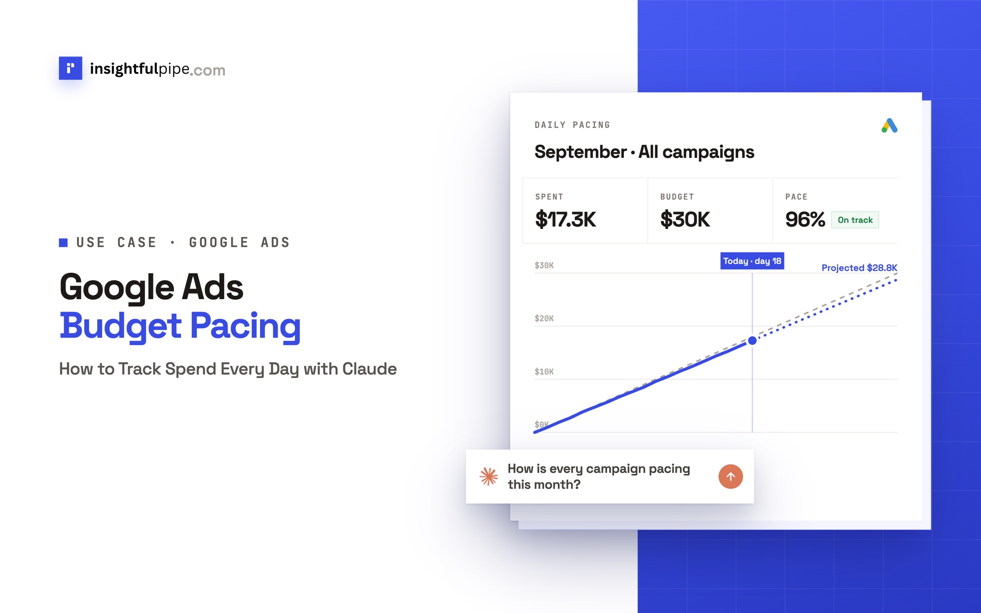 Google Ads Budget Pacing: How to Track Spend Every Day with Claude